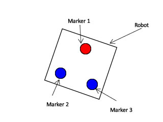A three colour configuration